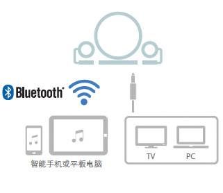 新款上市: NX-B150  2.1声道多媒体蓝牙音响, 音乐点亮您的生活。