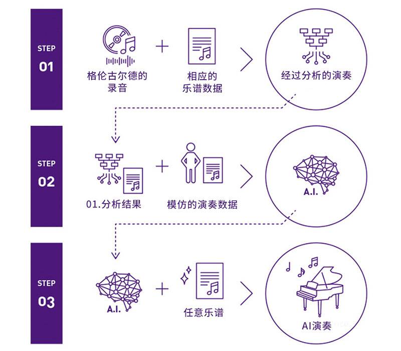w88win优德Dear Glenn项目将于奥地利电子艺术节亮相人工智能系统，再现传奇钢琴家格伦古尔德的风格